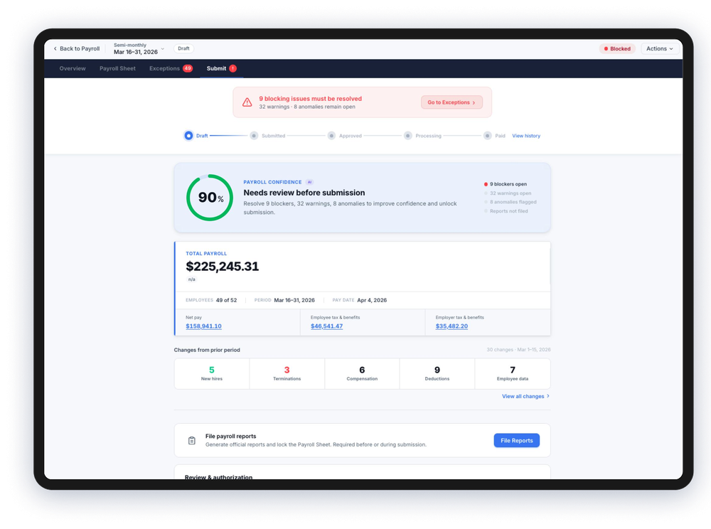 AmpyPay submission screen showing a 90% payroll confidence score with open blockers and warnings