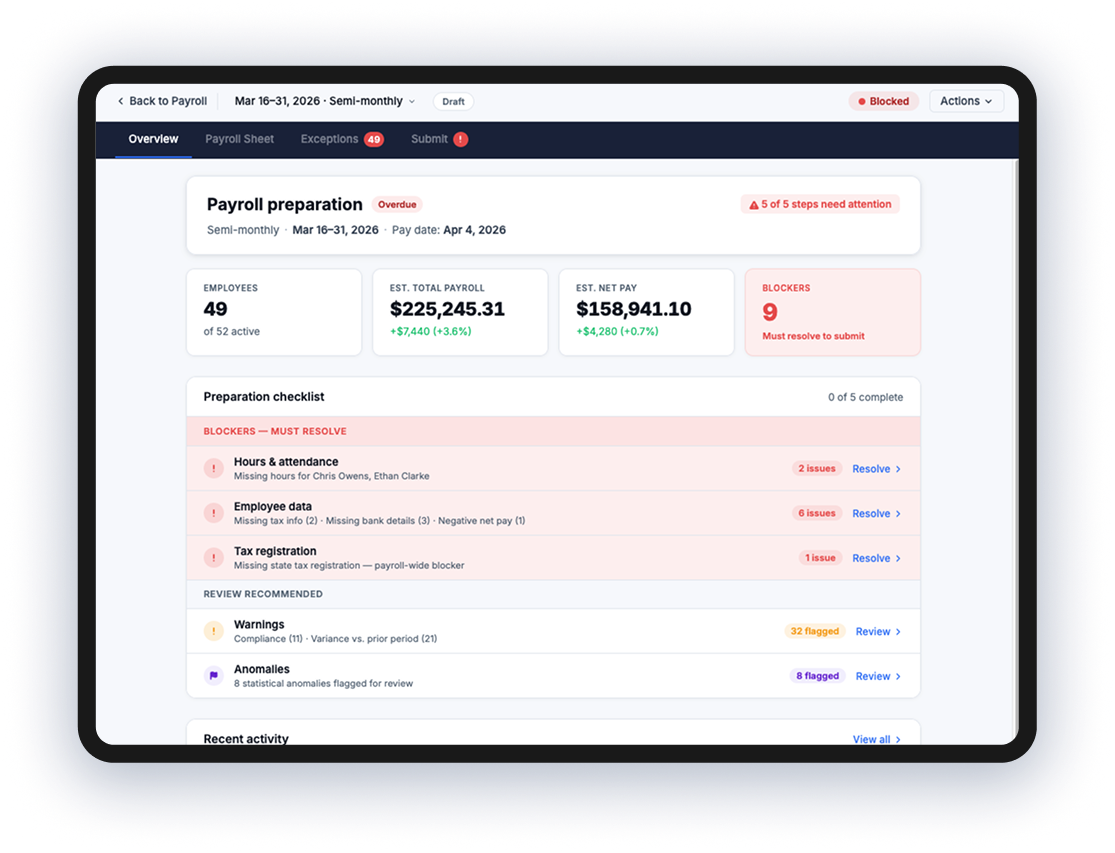 AmpyPay payroll preparation overview with blockers, warnings and anomalies surfaced in a checklist